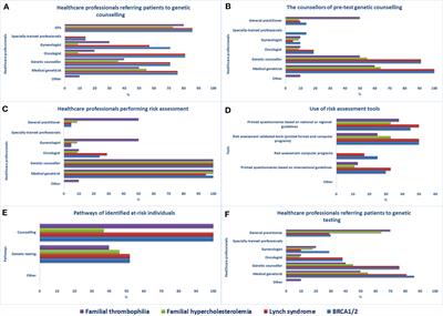 The Provision of Genetic Testing and Related Services in Quebec, Canada